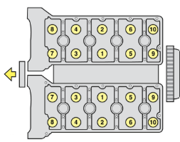 Cylinder head tightening sequence